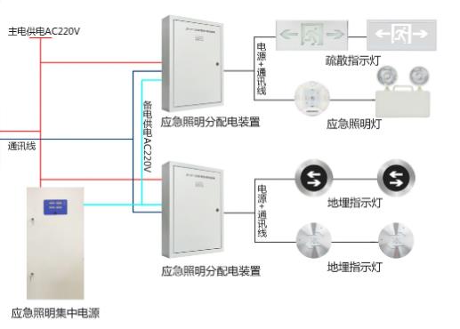 消防智能應急疏散系統市場報價，消防應急疏散系統多少錢[全網推薦]