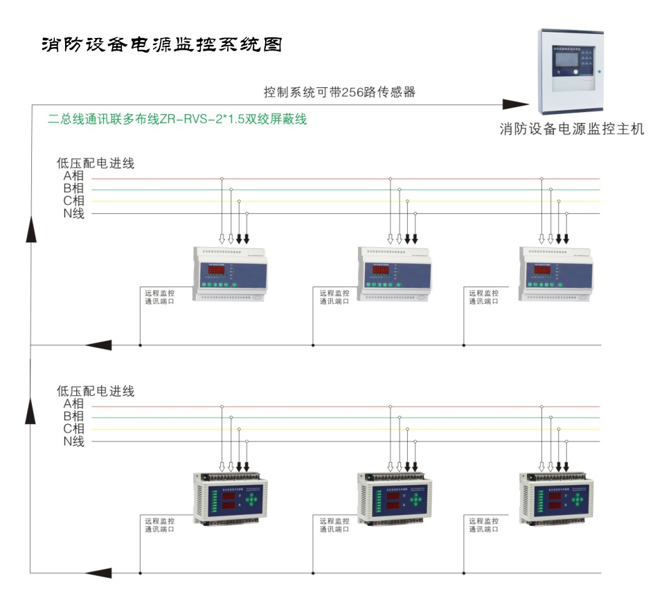 智能疏散系統非集中控制型和集中控制型之間什么區別呢？2022智能疏散系統知識大全