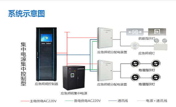 智能疏散系統代理加盟哪家好，2023智能疏散系統代理加盟品牌【全網推薦】