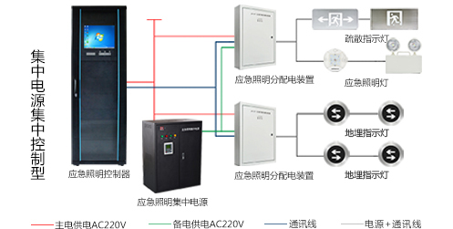 智能應急照明疏散指示系統