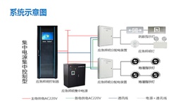 智能疏散系統(tǒng)廠家有哪些？智能疏散系統(tǒng)廠家推薦