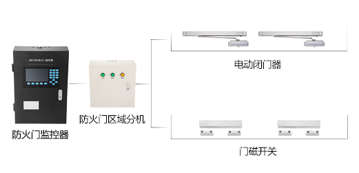 防火門監控系統