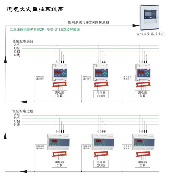 如何使用電氣火災監控系統監測低壓線路單相接地問題？