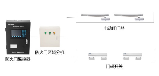 防火門設置的作用是什么？看完本篇文章你就清楚了