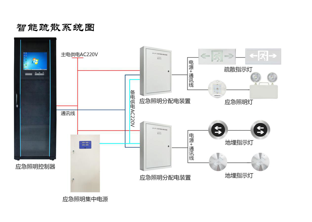 智能消防應急疏散照明系統(tǒng)圖