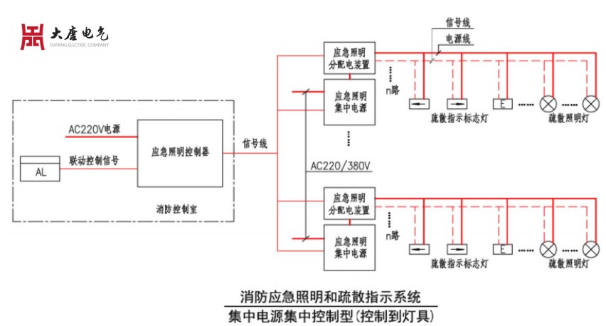 應急照明集中控制型系統